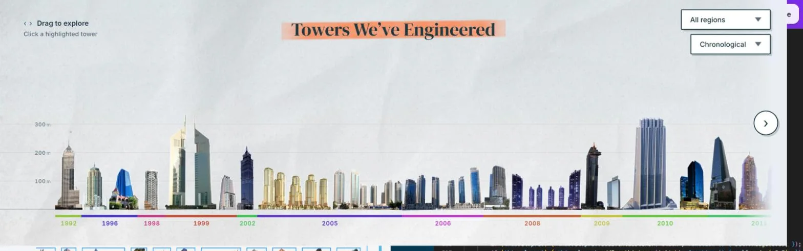 The skyline widget on bgeeng.com, 59 towers drawn to scale on a paper field